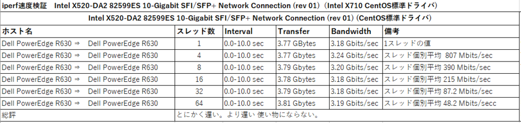 INTEL 82567LM NDIS DRIVERS DOWNLOAD (2020)