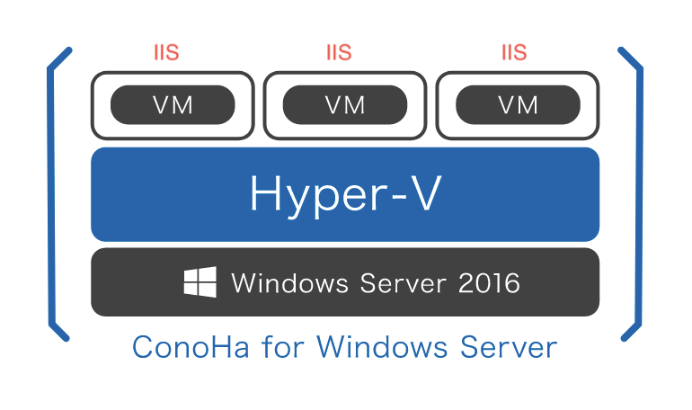 f:id:lezoid:20180425154757p:plain f:id:lezoid:20180425154757p:plain