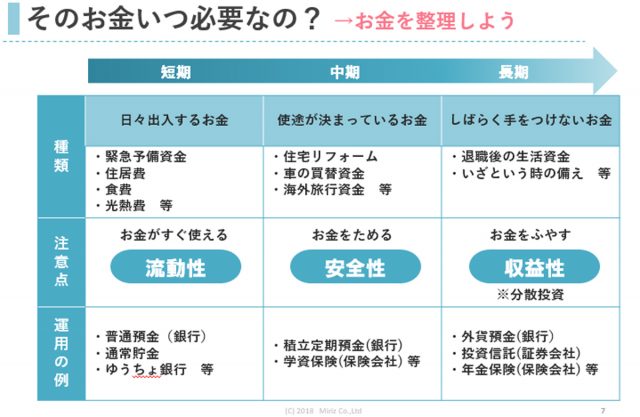 Lgbtとお金 1 いくら貯金があればいいの ゲイの金融コンサルタントのぶっちゃけ日記