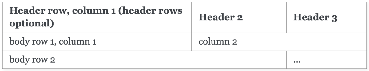 f:id:lgx:20210924170214p:plain:w600