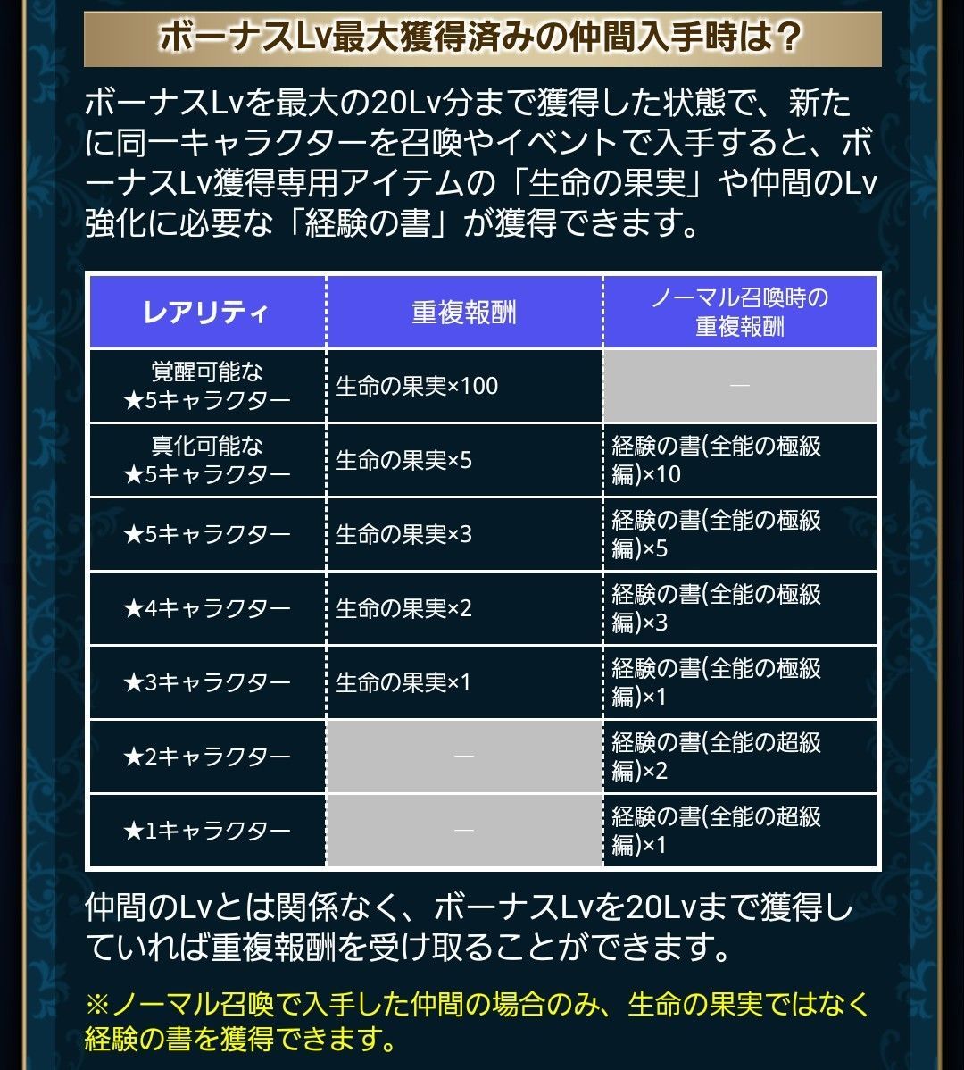 アスタリア ボーナスlv情報まとめ ランストライフのテイルズ と心水作り ブログ