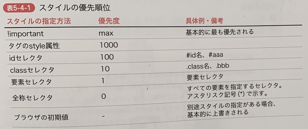 f:id:lhiroki1205:20190210152405j:plain f:id:lhiroki1205:20190210152405j:plain