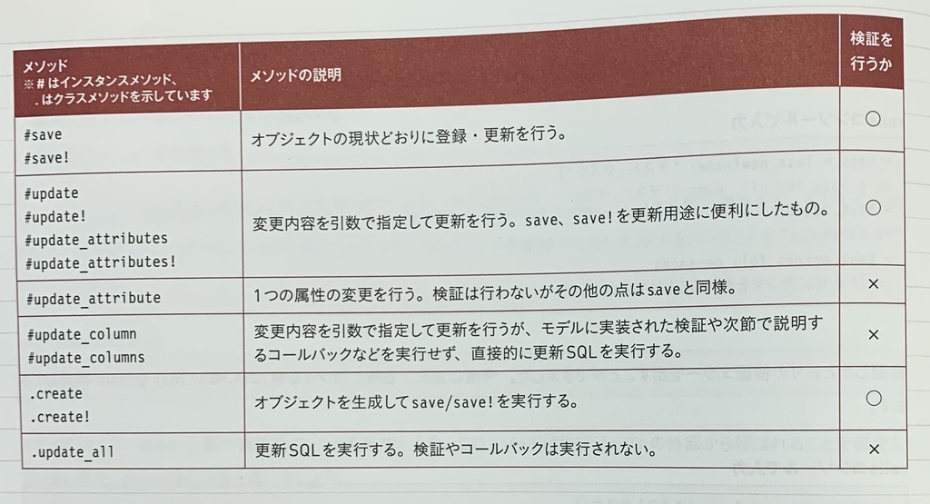 f:id:lhiroki1205:20190215103338j:plain