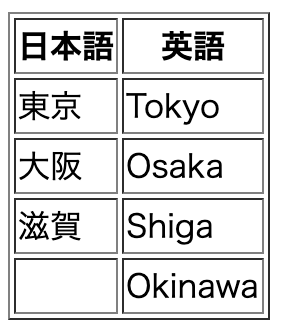 f:id:lhiroki1205:20190320084210p:plain f:id:lhiroki1205:20190320084210p:plain