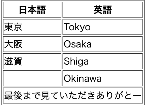 f:id:lhiroki1205:20190320085024p:plain f:id:lhiroki1205:20190320085024p:plain