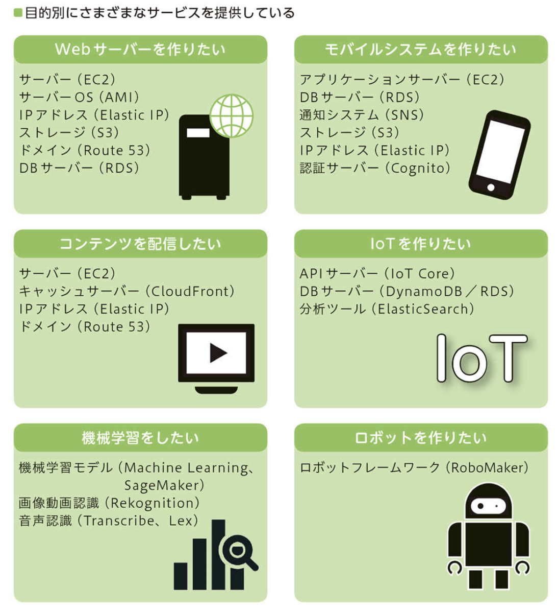f:id:lhiroki1205:20200201170106p:plain