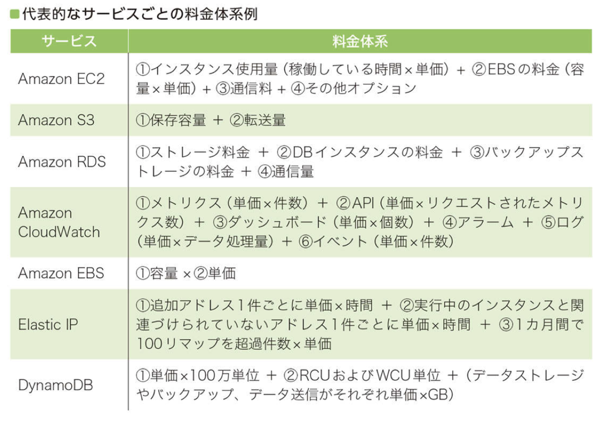 f:id:lhiroki1205:20200201170648p:plain