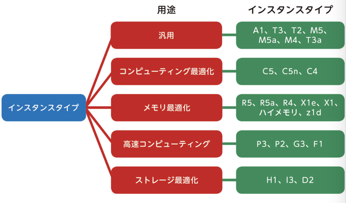 f:id:lhiroki1205:20200205225503p:plain
