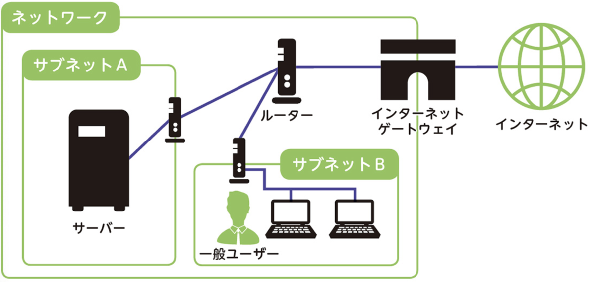 f:id:lhiroki1205:20200207132443p:plain f:id:lhiroki1205:20200207132443p:plain