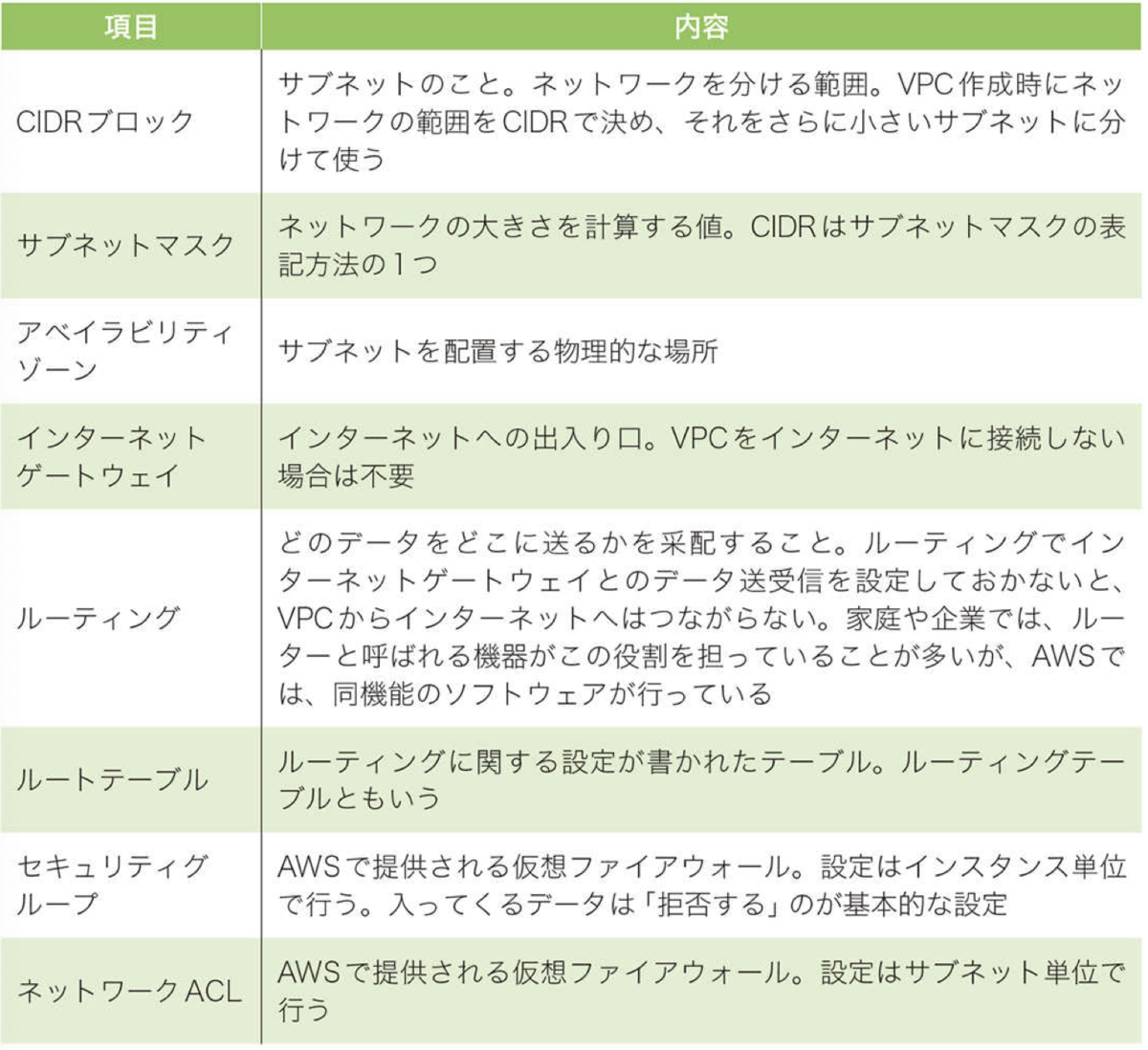 f:id:lhiroki1205:20200207132833p:plain f:id:lhiroki1205:20200207132833p:plain