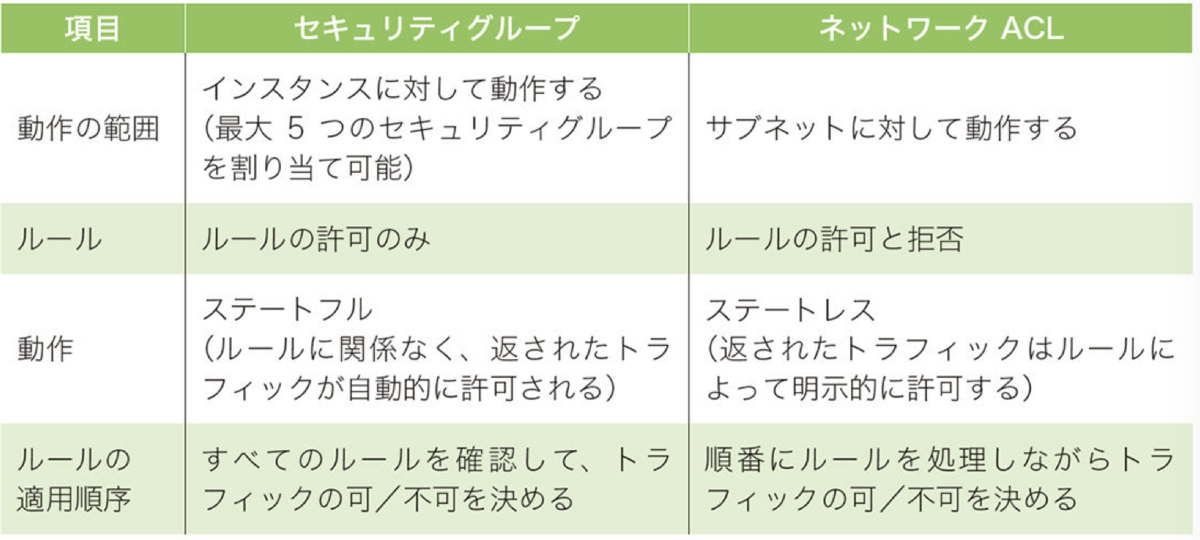 f:id:lhiroki1205:20200208001426p:plain f:id:lhiroki1205:20200208001426p:plain
