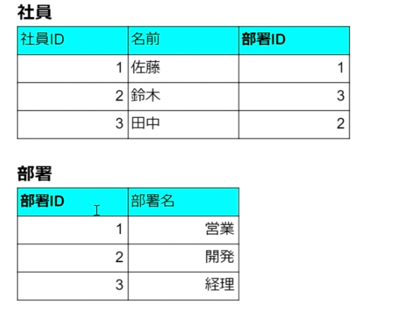 f:id:lhiroki1205:20200429234436p:plain
