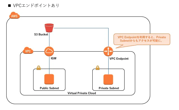 f:id:lhiroki1205:20200607195949p:plain