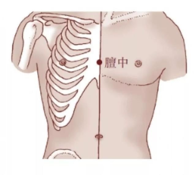 膻中穴：喘息のゼーゼーする、呼吸困難、咳、痰を治せるツボ