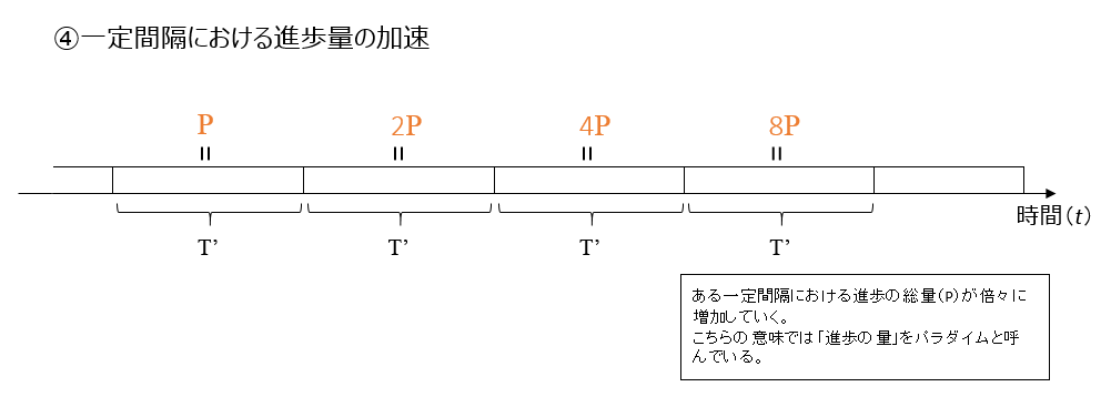 f:id:liaoyuan:20170617112358p:plain
