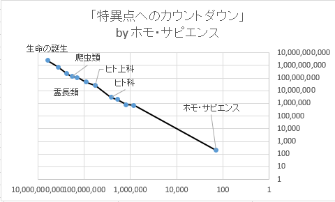小鳥遊りょうさんへの返信 シンギュラリティ教徒への論駁の書