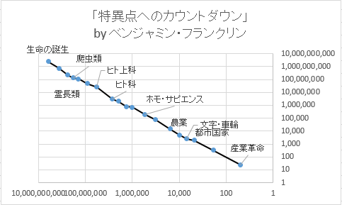 小鳥遊りょうさんへの返信 シンギュラリティ教徒への論駁の書