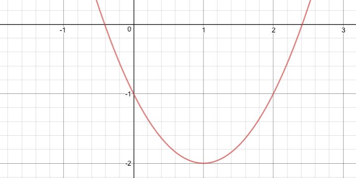 最小値問題と最適化 高校数学の演習を通して理解するニューラルネットワーク 2 Liberal Art S Diary