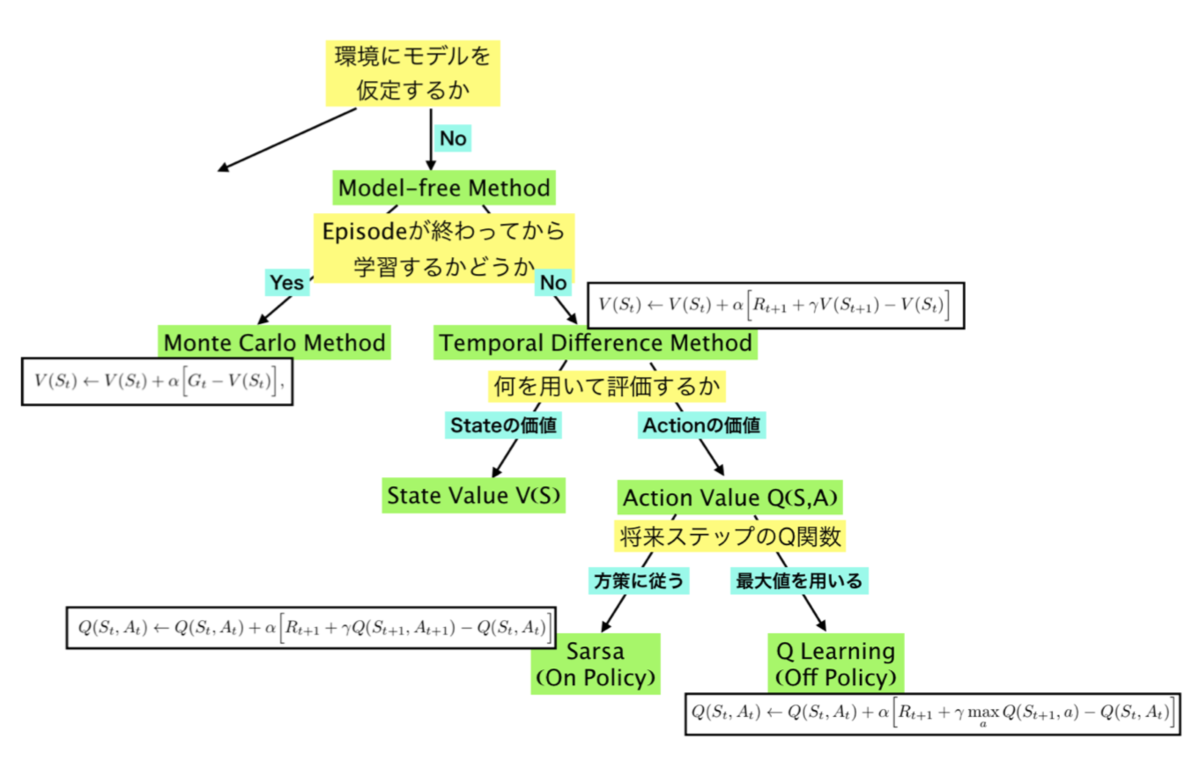 f:id:lib-arts:20200301191118p:plain