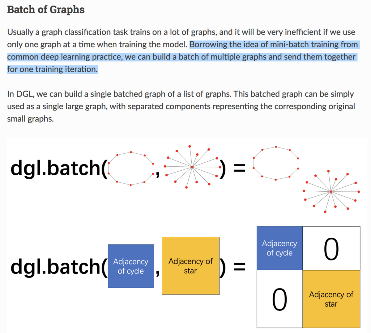 Graph Classification｜Deep Graph Libraryの0.5系を確認する #2 - Liberal Art’s diary