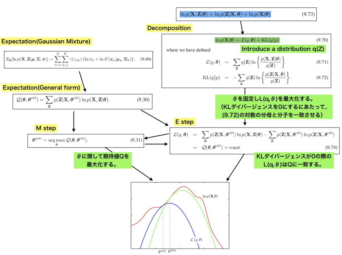 f:id:lib-arts:20201024181535p:plain