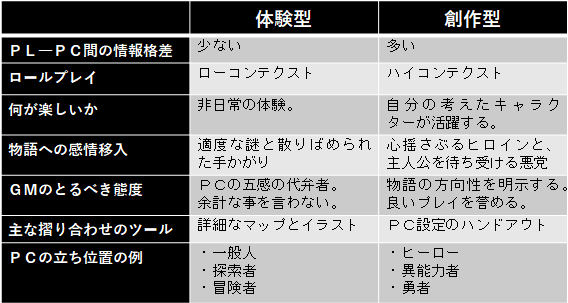 f:id:lib14:20180306153259p:plain f:id:lib14:20180306153259p:plain