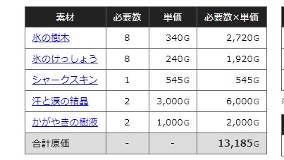 木工職人必見 釣り竿金策 がアツい リベテンブログ