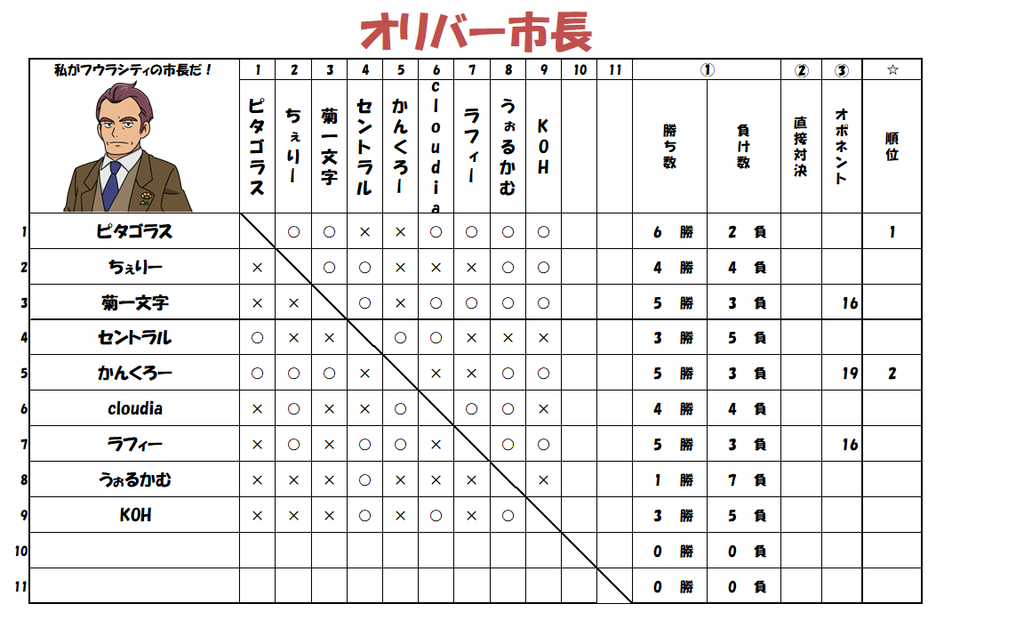 f:id:liberaoff:20181001224356p:plain f:id:liberaoff:20181001224356p:plain