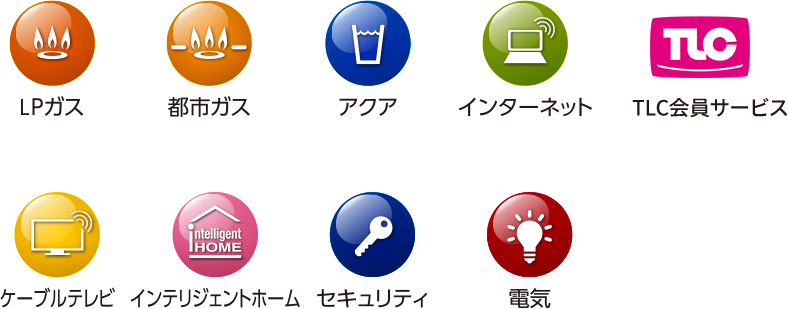LIBMO「TLCプラス」とは？TOKAIグループサービス利用者が使える割引 