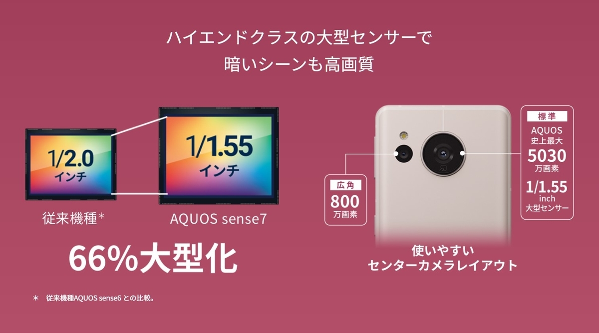 AQUOS sense7