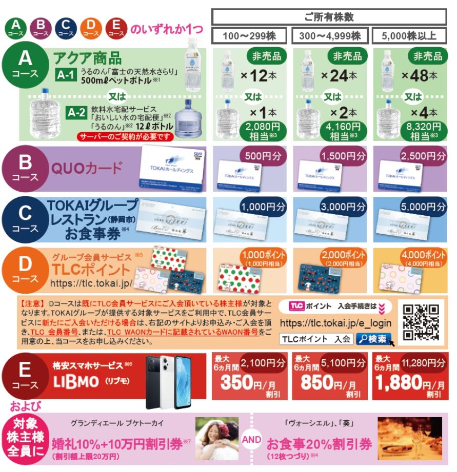 トーカイ (9729) : 株主優待・優待利回り [TOKAI] - みんかぶ TOKAI SBI 株主優待セット