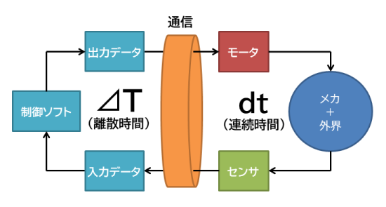 f:id:licheng:20191217231425p:plain f:id:licheng:20191217231425p:plain
