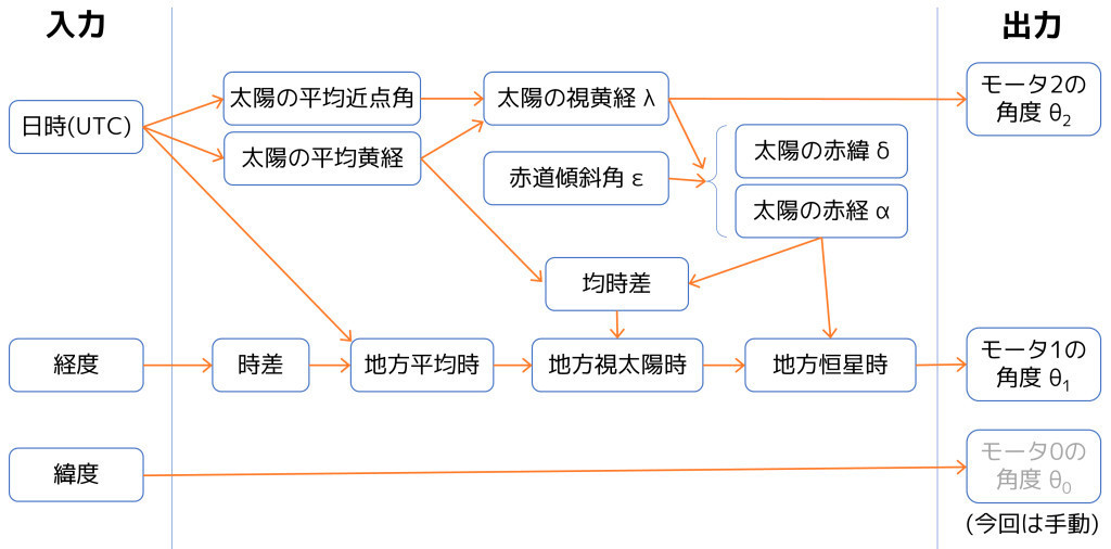 f:id:licheng:20211121142717j:plain:w533