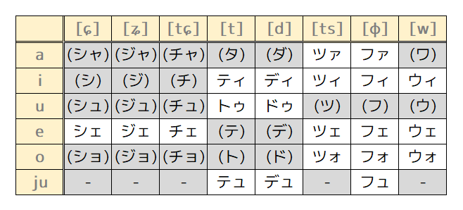日本語の音素と音価 - 滴了庵日録