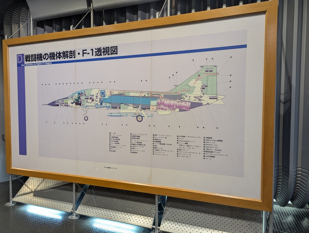 日本の国産戦闘機F-1の機体内部構造を示す透視図。電子機器、エンジン、燃料タンク、兵装などの配置が詳しく解説されている