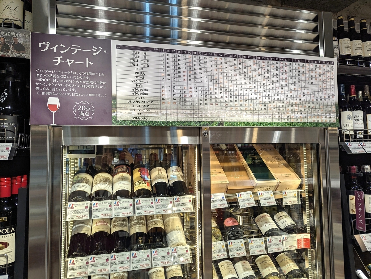 高級ワイン専用セラーにはヴィンテージチャートが常設。購入の参考にも便利。
