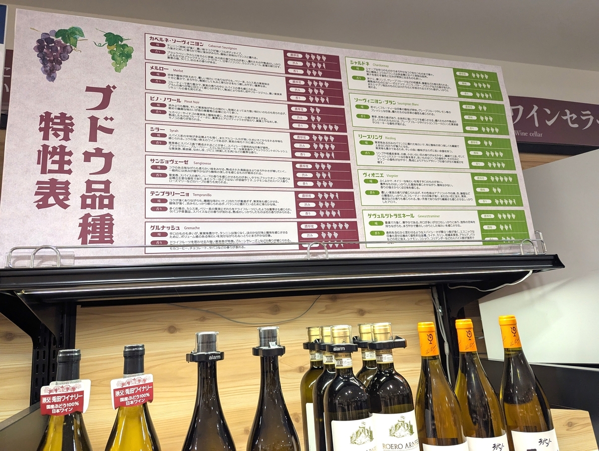 初心者に優しいブドウ品種特性表も掲示されていた