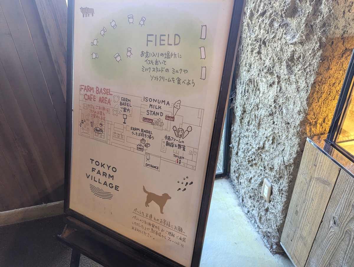 FARM BASEL、ISONUMA MILK STAND、中西ファームの朝採れ野菜、FIELDを示す館内案内板