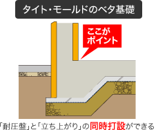f:id:lien-house:20120928122312g:image