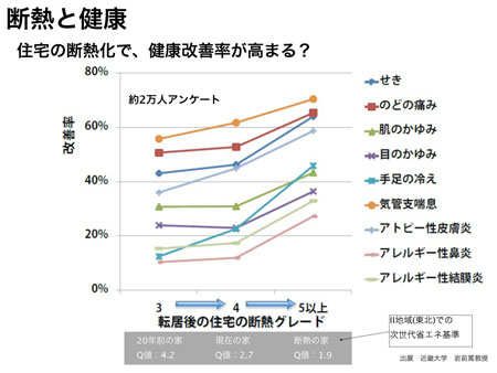 f:id:lien-house:20131018110724j:image