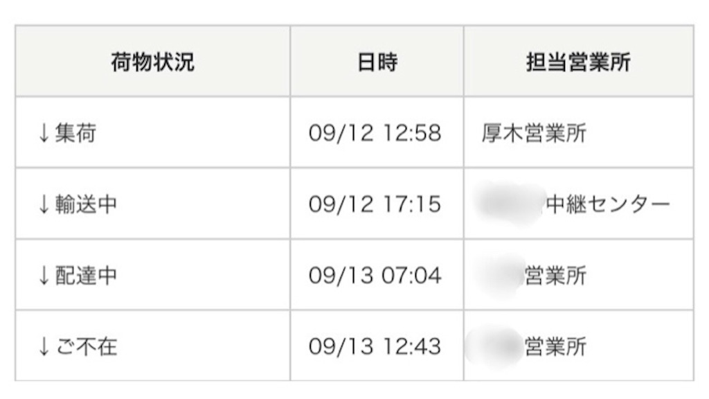 f:id:life-buffet:20170913204745j:image f:id:life-buffet:20170913204745j:image