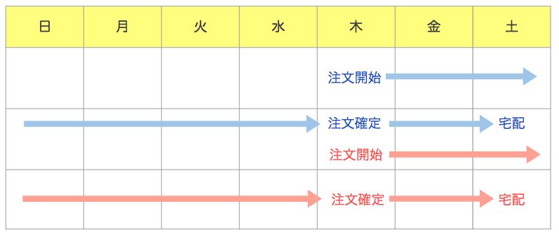 f:id:life-buffet:20170927220512p:plain f:id:life-buffet:20170927220512p:plain