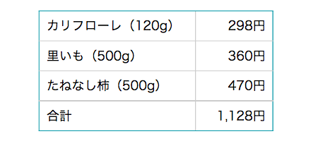 f:id:life-buffet:20171015181353p:plain f:id:life-buffet:20171015181353p:plain
