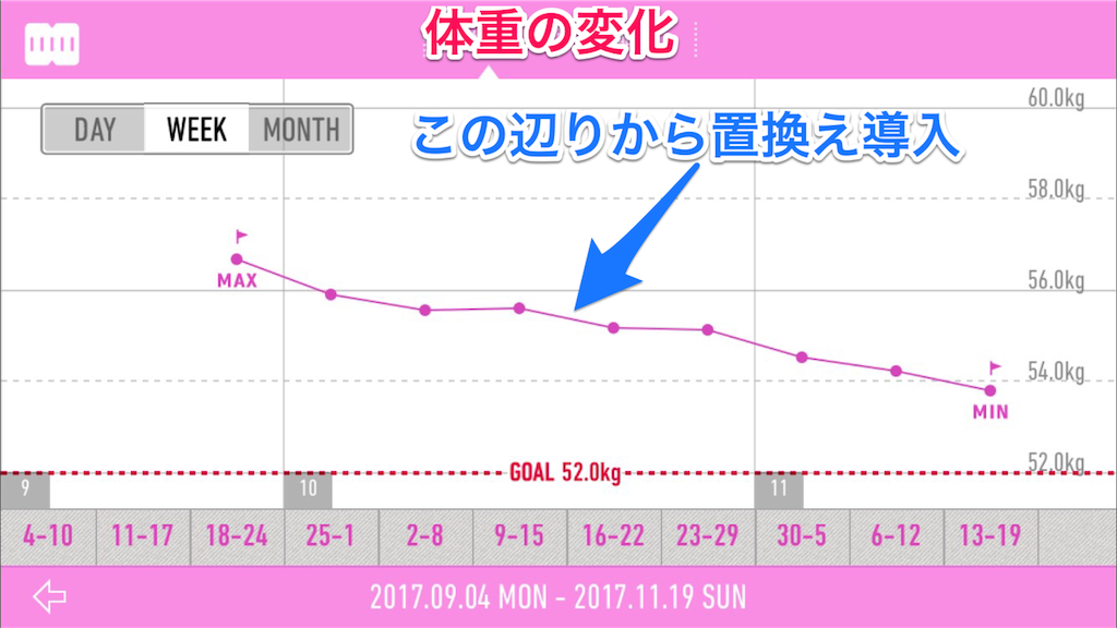 f:id:life-buffet:20171117012215p:image f:id:life-buffet:20171117012215p:image