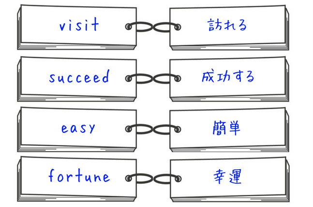f:id:life-buffet:20171126160446p:plain f:id:life-buffet:20171126160446p:plain