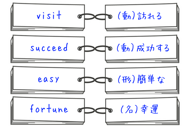 f:id:life-buffet:20171126171927p:plain f:id:life-buffet:20171126171927p:plain