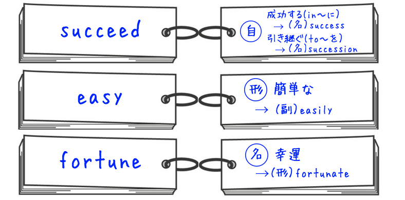 f:id:life-buffet:20171126183913p:plain f:id:life-buffet:20171126183913p:plain