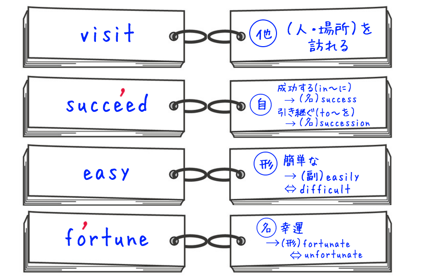 f:id:life-buffet:20171126212852p:plain f:id:life-buffet:20171126212852p:plain
