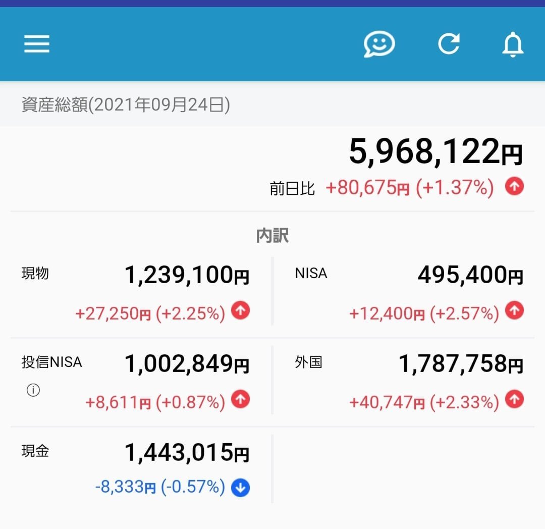 資産管理無料アプリはロボフォリオ 米国株 投資信託 海外etfに対応 Idecoや仮想通貨はどうする まにゃブログ 投資 節約 副業 子供のお金の教育 資産管理無料アプリはロボフォリオ 米国株 投資信託 海外etfに対応 Idecoや仮想通貨はどうする まにゃブログ 投資 節約 副業 子供のお金の教育