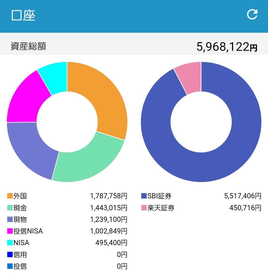 資産管理無料アプリはロボフォリオ 米国株 投資信託 海外etfに対応 Idecoや仮想通貨はどうする まにゃブログ 投資 節約 副業 子供のお金の教育 資産管理無料アプリはロボフォリオ 米国株 投資信託 海外etfに対応 Idecoや仮想通貨はどうする まにゃブログ 投資 節約 副業 子供のお金の教育